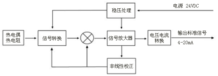 SBW系列一體化溫度變送器（固定螺紋）工作原理