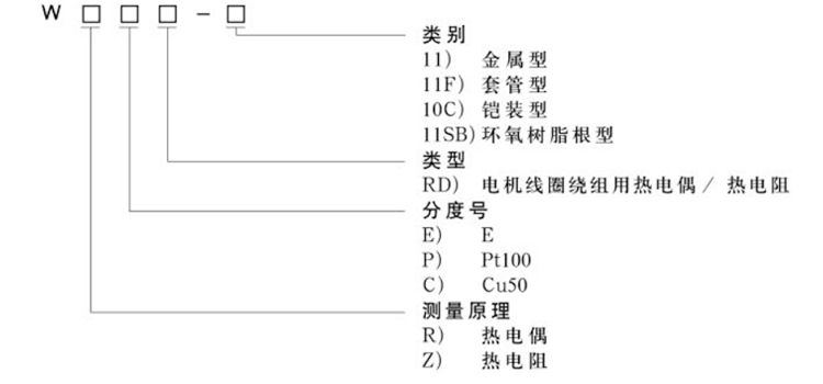 電機(jī)線圈繞組用熱電偶（阻）選型