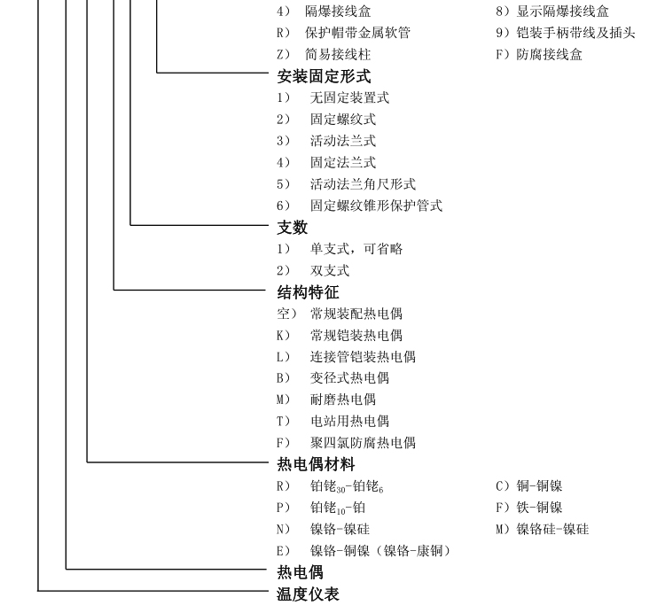 固定螺紋式熱電偶選型