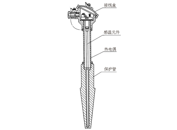 煙道、風(fēng)道熱電偶產(chǎn)品結(jié)構(gòu)