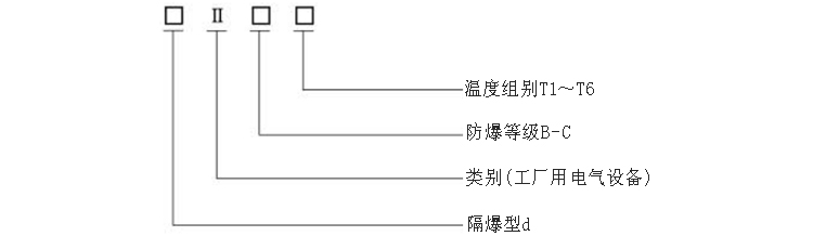 M27×2固定螺紋隔爆鎧裝熱電阻防爆標(biāo)志