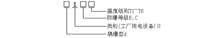 固定螺紋式隔爆型熱電偶防爆標志