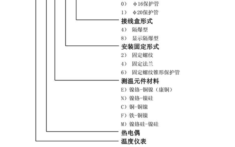 M33×2固定螺紋錐形保護管熱電偶選型