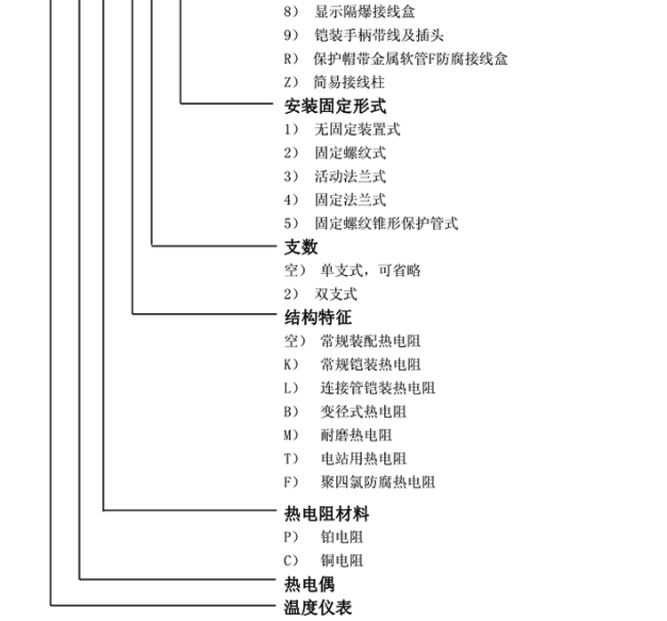 固定螺紋錐形保護(hù)管熱電阻選型