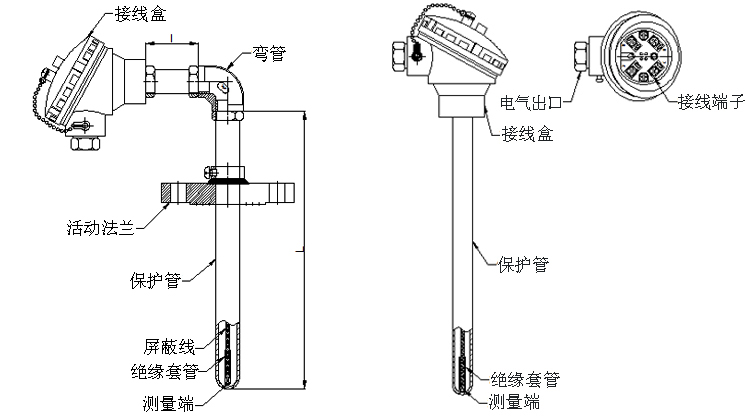 活動法蘭角形熱電阻產(chǎn)品結(jié)構(gòu)