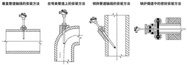 活動法蘭角形熱電阻安裝