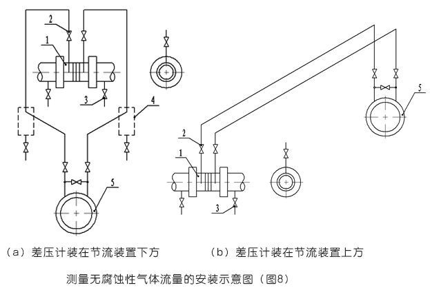 平衡流量計(jì)測(cè)量無(wú)腐蝕性氣體流量的安裝示意圖