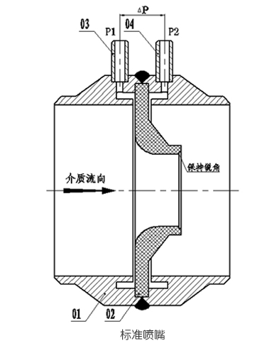 噴嘴流量計(jì)結(jié)構(gòu)組成