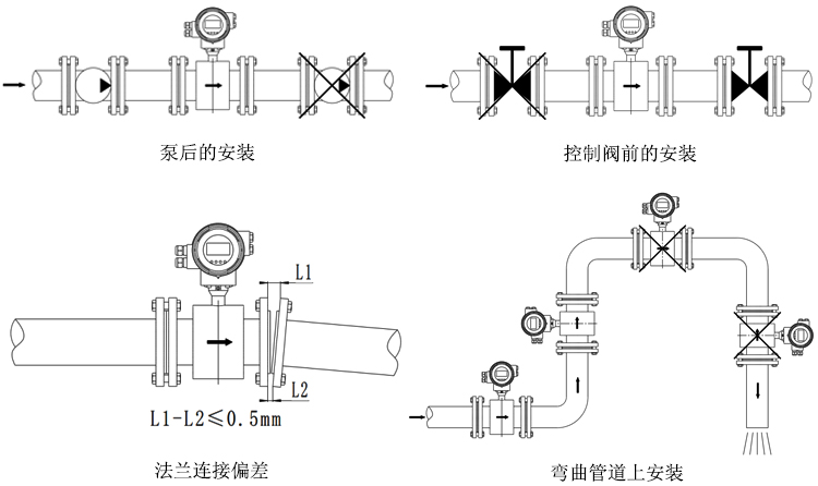 Focmag3102智能電磁流量計(jì)安裝方式